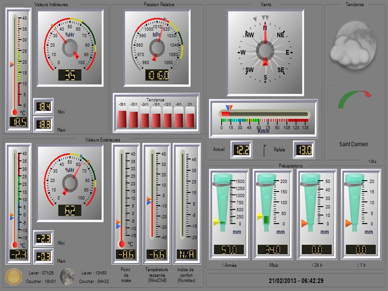 Gauges/Instruments de la station météo